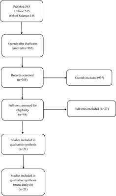 Gait Parameters and Peripheral Neuropathy in Patients With Diabetes: A Meta-Analysis